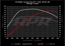Load image into Gallery viewer, APR ECU Upgrade - Porsche 971.1 Panamera Turbo 4.0T EA825 V8