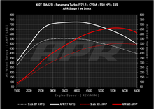 Load image into Gallery viewer, APR ECU Upgrade - Porsche 971.1 Panamera Turbo 4.0T EA825 V8