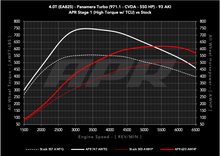 Load image into Gallery viewer, APR ECU Upgrade - Porsche 971.1 Panamera Turbo 4.0T EA825 V8