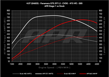 Load image into Gallery viewer, APR ECU Upgrade - Porsche 971.2 Panamera GTS 4.0T EA825 V8