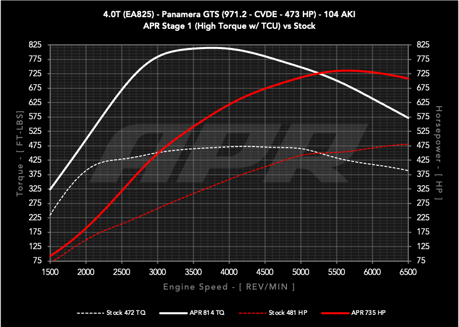 APR ECU Upgrade - Porsche 971.2 Panamera GTS 4.0T EA825 V8