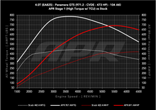 Load image into Gallery viewer, APR ECU Upgrade - Porsche 971.2 Panamera GTS 4.0T EA825 V8