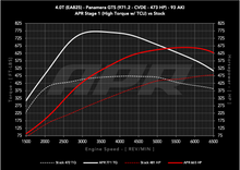 Load image into Gallery viewer, APR ECU Upgrade - Porsche 971.2 Panamera GTS 4.0T EA825 V8