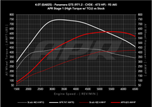 Load image into Gallery viewer, APR ECU Upgrade - Porsche 971.2 Panamera GTS 4.0T EA825 V8