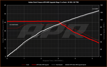 Load image into Gallery viewer, APR Stage 1 AWD Controller Software for Gen 5 Haldex