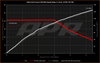 APR Stage 1 AWD Controller Software for Gen 5 Haldex