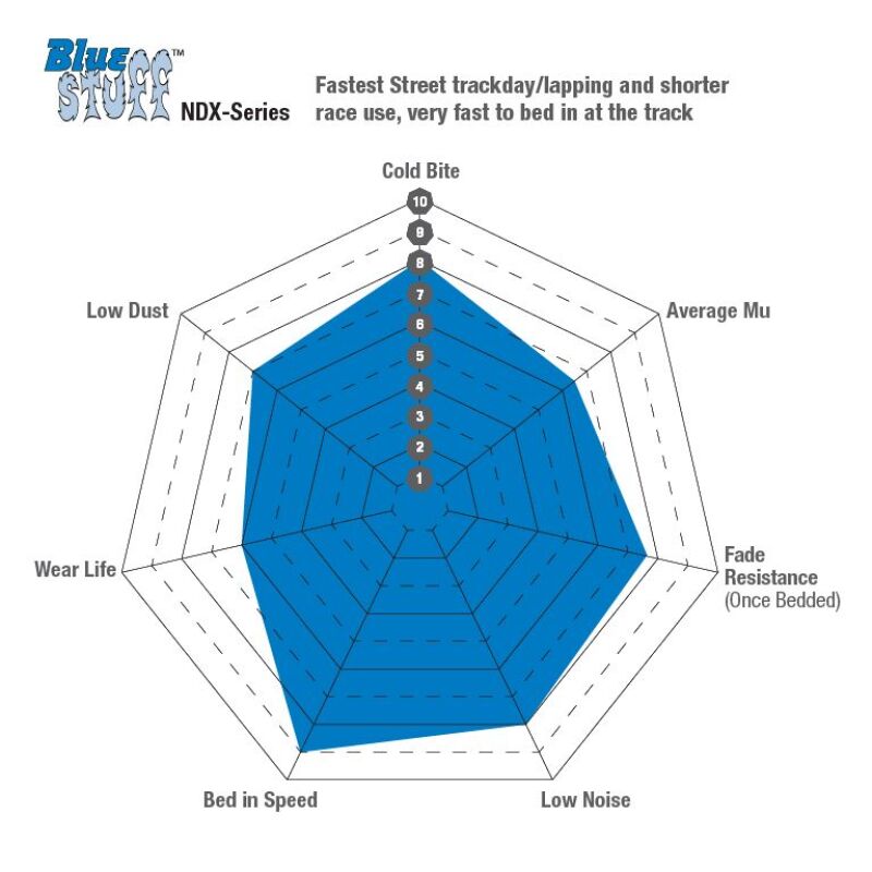 EBC 2016+ Alfa Romeo Giulia 2.9L Twin Turbo Bluestuff Rear Brake Pads