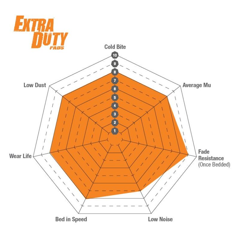 EBC 2019+ Jeep Cherokee 2.0T Extra Duty Front Brake Pads
