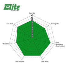 Load image into Gallery viewer, EBC 07-09 Ford Expedition 5.4 2WD Greenstuff Rear Brake Pads