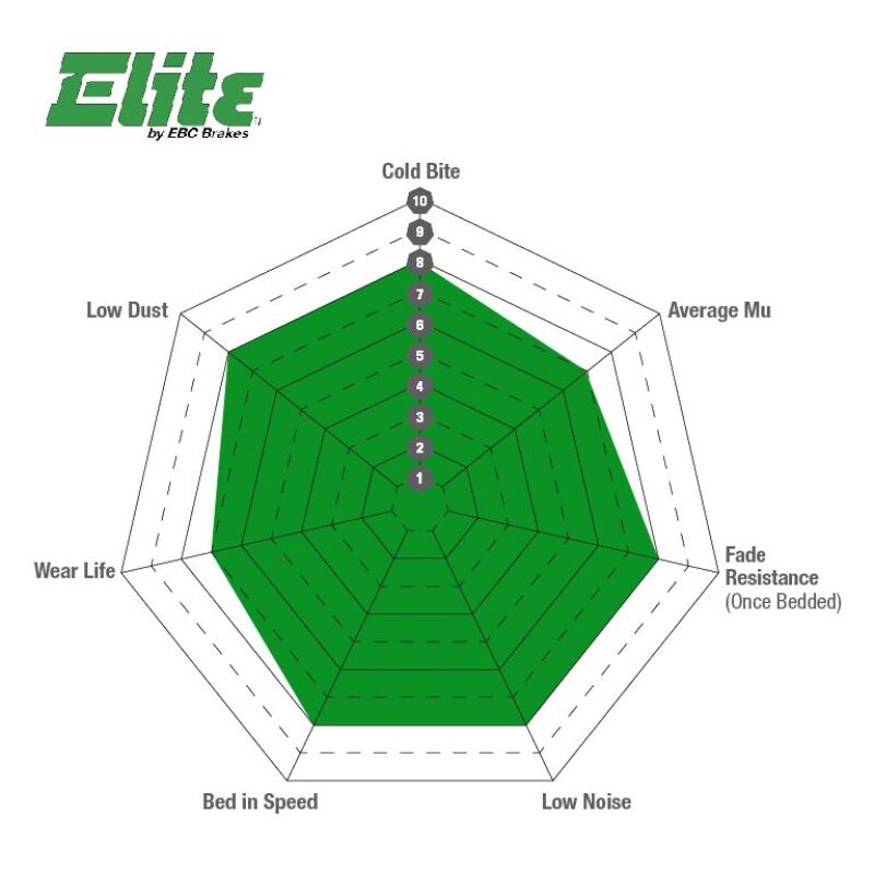 EBC 04-06 Dodge Durango 3.7 Greenstuff Front Brake Pads