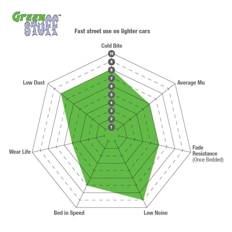 EBC 13-14 Ford Mustang 3.7 (A/T+Performance Pkg) Greenstuff Front Brake Pads