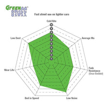 Load image into Gallery viewer, EBC 67-74 Ac 428 7.0 Greenstuff Front Brake Pads