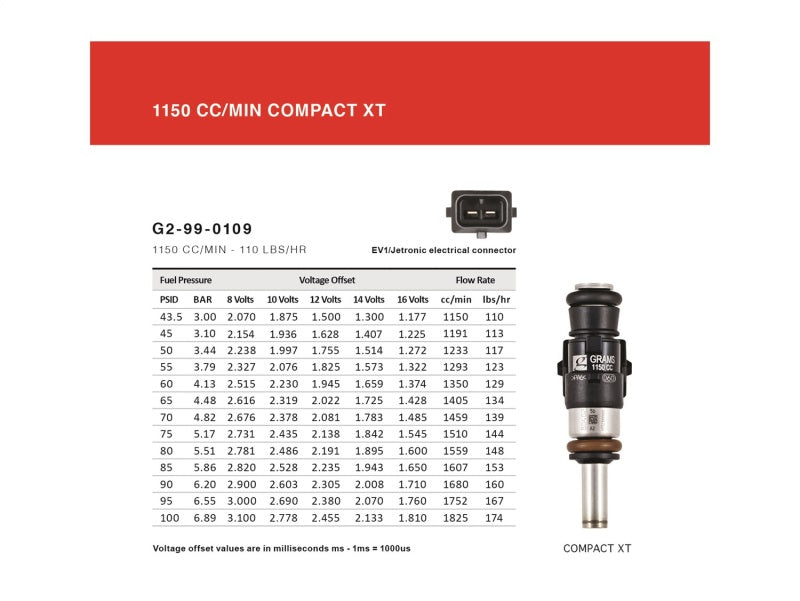 Grams Performance 1150cc E30 INJECTOR KIT – New German Performance
