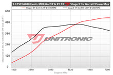 Load image into Gallery viewer, UNITRONIC VW MK8 GOLF R, AUDI 8Y S3 STAGE 3 ECU SOFTWARE