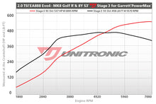 Load image into Gallery viewer, UNITRONIC VW MK8 GOLF R, AUDI 8Y S3 STAGE 3 ECU SOFTWARE