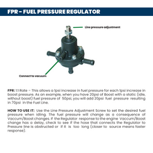 Load image into Gallery viewer, SPA Turbo 6AN 10-100 PSI Fuel pressure regulator