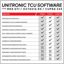 Load image into Gallery viewer, UNITRONIC MQB EVO DSG PERFORMANCE SOFTWARE - VW MK8 GTI, AUDI 8Y A3 2.0T