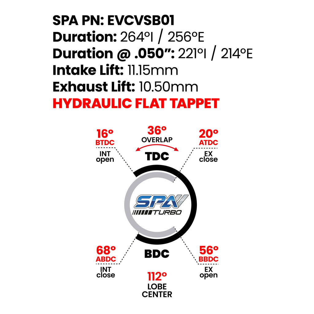 SPA Turbo 264° / 256° High Performance Camshaft set For BMW M50/M52/S50/S52 (single Vanos)