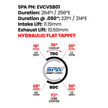 Load image into Gallery viewer, SPA Turbo 264° / 256° High Performance Camshaft set For BMW M50/M52/S50/S52 (single Vanos)