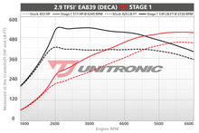 Load image into Gallery viewer, UNITRONIC AUDI B9 RS5 PERFORMANCE ECU SOFTWARE