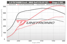 Load image into Gallery viewer, UNITRONIC VW MK8 GOLF R, AUDI 8Y S3 PERFORMANCE ECU SOFTWARE