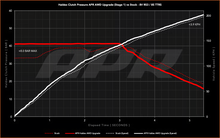 Load image into Gallery viewer, APR Stage 1 AWD Controller Software for Gen 5 Haldex