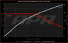 APR Stage 1 AWD Controller Software for Gen 5 Haldex