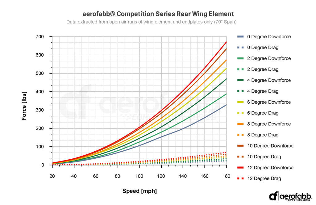 aerofabb Comp Series Rear Wing Kit - Audi 8V A3, S3, RS3