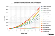 Load image into Gallery viewer, aerofabb Comp Series Rear Wing Kit - Audi 8V A3, S3, RS3