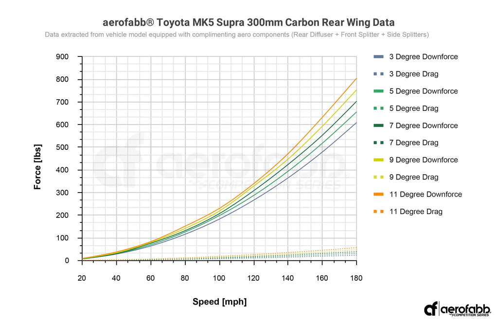 aerofabb Comp Series Carbon Swan Neck Rear Wing - Toyota MK5 Supra