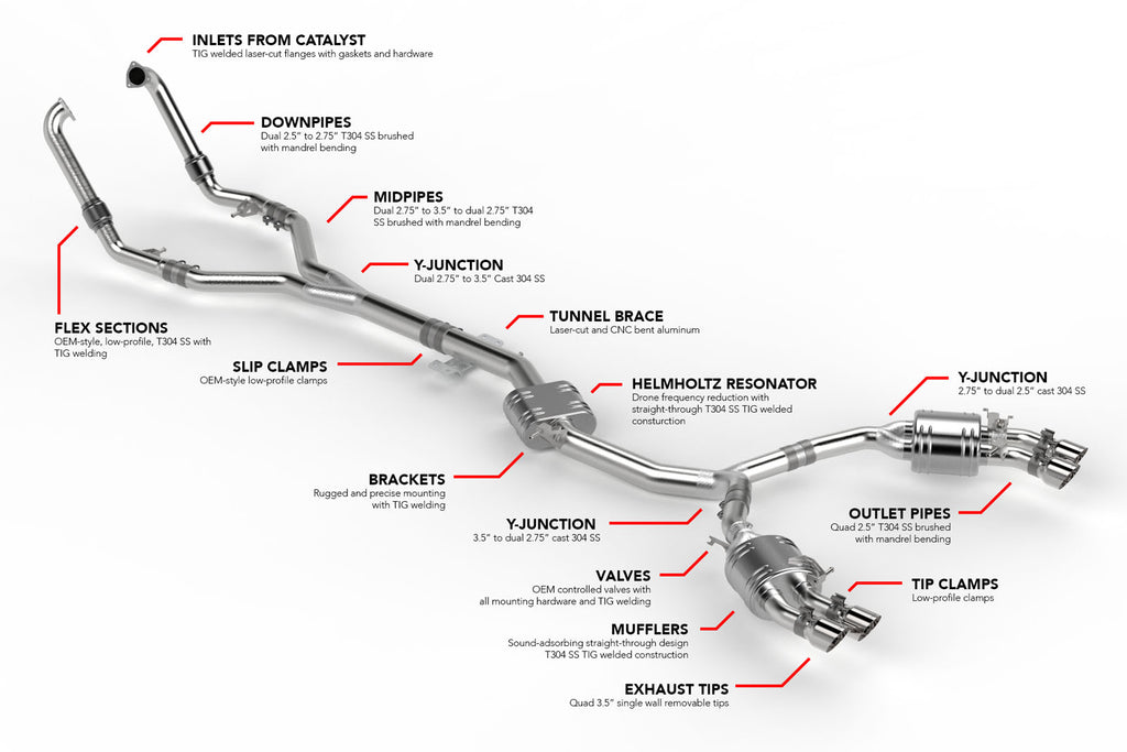 APR Catback Exhaust System - Audi B9/B9.5 S4, S5