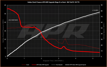 Load image into Gallery viewer, APR Stage 2 AWD Controller Software for Gen 5 Haldex