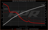 APR Stage 2 AWD Controller Software for Gen 5 Haldex