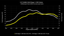 Load image into Gallery viewer, 034Motorsport B9/B9.5 Audi A4/A5/Allroad EA888.3 2.0T Dynamic+ Performance ECU &amp; DL382 DSG Transmission Tuning Bundle