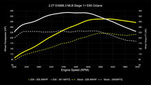 Load image into Gallery viewer, 034Motorsport B9/B9.5 Audi A4/A5/Allroad EA888.3 2.0T Dynamic+ Performance ECU &amp; DL382 DSG Transmission Tuning Bundle