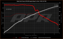Load image into Gallery viewer, APR Stage 2 AWD Controller Software for Gen 5 Haldex