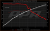 APR Stage 2 AWD Controller Software for Gen 5 Haldex