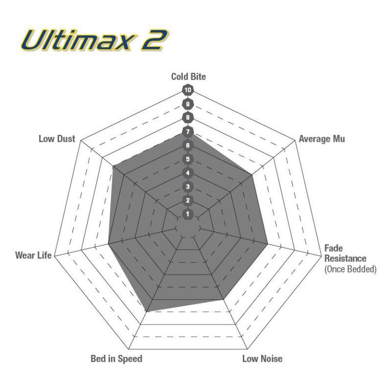 EBC 04-07 Lexus RX330 3.3 Ultimax2 Rear Brake Pads