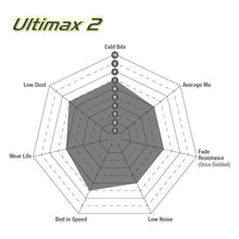 Load image into Gallery viewer, EBC 15+ Cadillac CTS 3.6 Twin Turbo Ultimax2 Rear Brake Pads