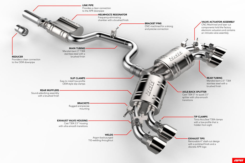 APR MK7.5 Facelifted Golf R Catback Exhaust System