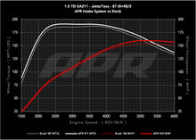 Load image into Gallery viewer, APR OPEN PEX INTAKE SYSTEM - MQB 1.5T EA211 - VW TAOS, Mk7 JETTA