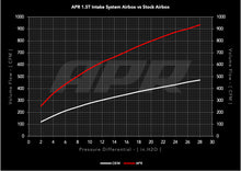 Load image into Gallery viewer, APR OPEN PEX INTAKE SYSTEM - MQB 1.5T EA211 - VW TAOS, Mk7 JETTA