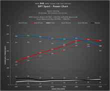 Load image into Gallery viewer, DINANTRONICS Sport Performance Tuner - 2014-2024 MINI &amp; BMW X1/X2