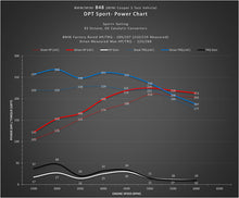 Load image into Gallery viewer, DINANTRONICS Sport Performance Tuner - 2014-2024 MINI &amp; BMW X1/X2