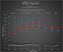 Load image into Gallery viewer, DINANTRONICS Sport Performance Tuner - 2014-2024 MINI &amp; BMW X1/X2