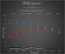 Load image into Gallery viewer, DINANTRONICS Sport Performance Tuner - 2014-2020 Mercedes-Benz C300/E300/CLA250/GLA250/GLC300/Metris/SLK300