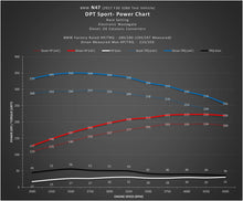 Load image into Gallery viewer, DINANTRONICS Sport Performance Tuner - 2009-2018 BMW 328d/335d/X5
