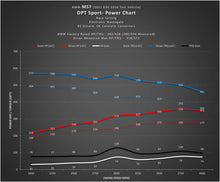 Load image into Gallery viewer, DINANTRONICS Sport Performance Tuner - 2009-2018 BMW 328d/335d/X5