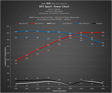 Load image into Gallery viewer, DINANTRONICS SPORT PERFORMANCE TUNER FOR BMW/TOYOTA B46/B48 AND B58 ENGINES