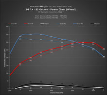 Load image into Gallery viewer, DINANTRONICS X - 2020-2024 BMW M235i/X2 M35i